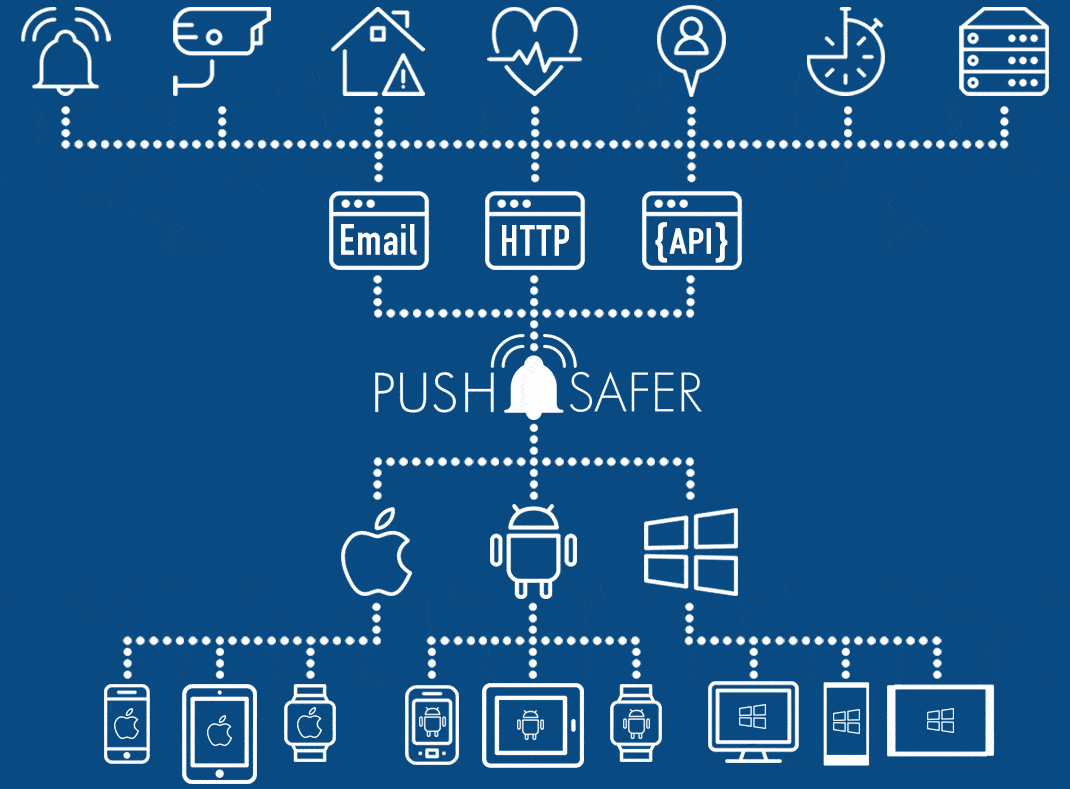 How Pushsafer works - information image